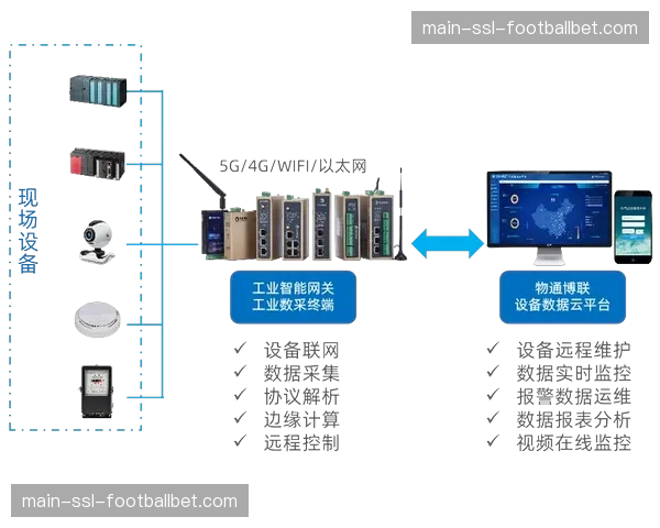 传感器网络密集部署于场馆 实时监测设施状态与人流