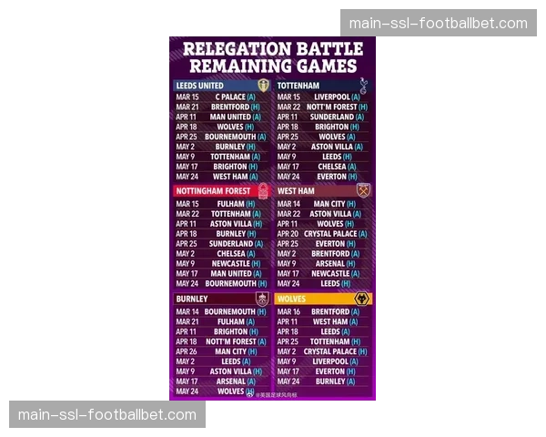 【2026年3月英超联赛·赛后·战报